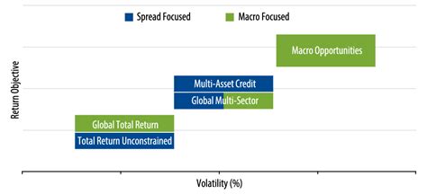 western asset total return unconstrained fund|Western Asset Total Return Unconstrained Fund Class I .